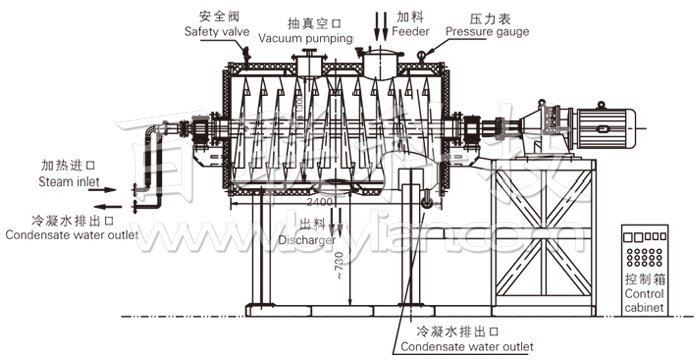 真空耙式干燥機(jī)